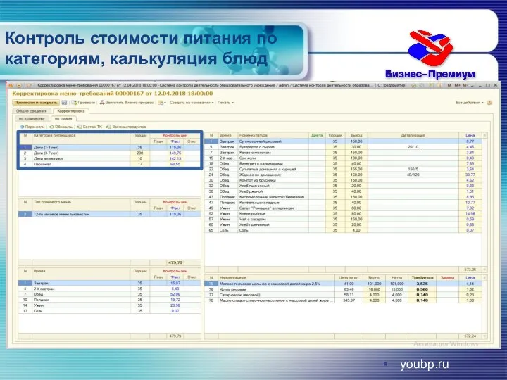 Контроль стоимости питания по категориям, калькуляция блюд youbp.ru