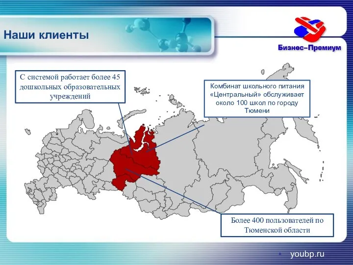 youbp.ru Наши клиенты С системой работает более 45 дошкольных образовательных учреждений Более