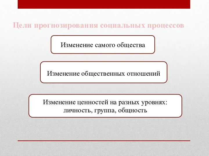 Цели прогнозирования социальных процессов Изменение самого общества Изменение общественных отношений Изменение ценностей