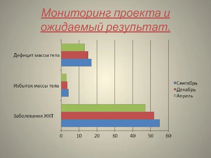 Мониторинг проекта и ожидаемый результат.