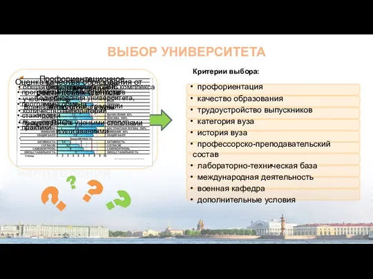 платные/бесплатные услуги практики общежития стипендия досуг безопасность 2 классических 9 федеральных 29