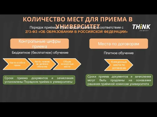 КОЛИЧЕСТВО МЕСТ ДЛЯ ПРИЕМА В УНИВЕРСИТЕТ Текст Контрольные цифры приема Бюджетное (бесплатное)