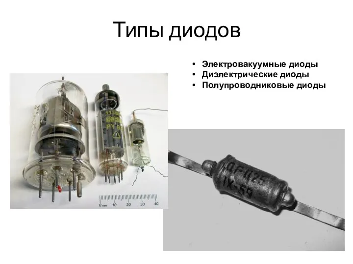 Типы диодов Электровакуумные диоды Диэлектрические диоды Полупроводниковые диоды