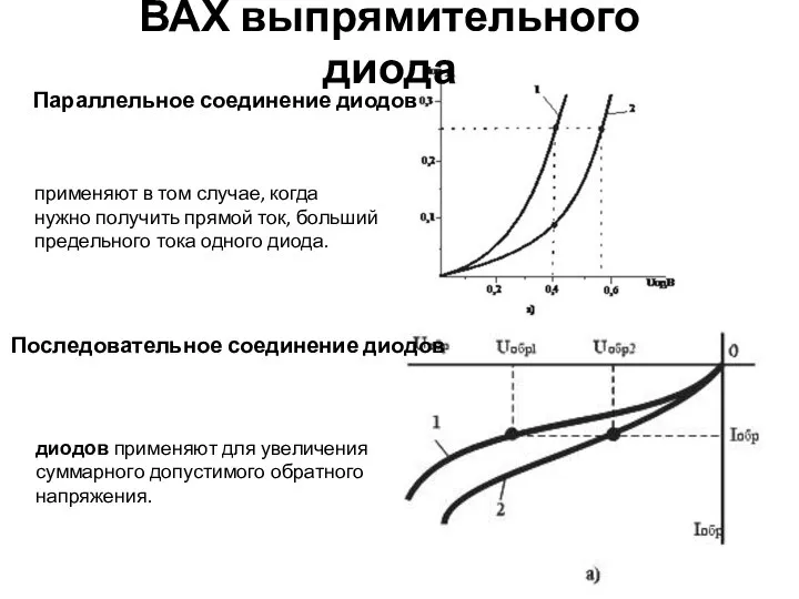 Параллельное соединение диодов Последовательное соединение диодов ВАХ выпрямительного диода применяют в том