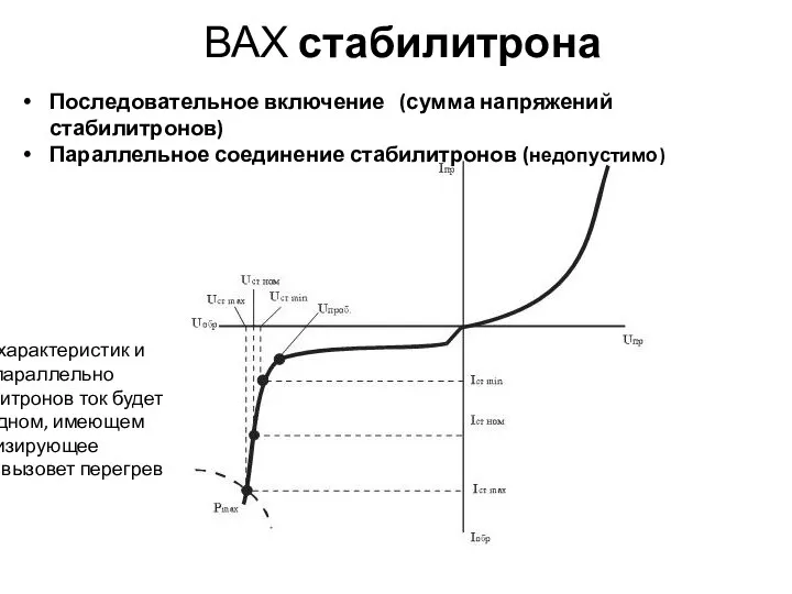 ВАХ стабилитрона Последовательное включение (сумма напряжений стабилитронов) Параллельное соединение стабилитронов (недопустимо) ,