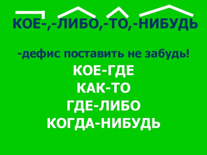 КОЕ-,-ЛИБО,-ТО,-НИБУДЬ -дефис поставить не забудь! КОЕ-ГДЕ КАК-ТО ГДЕ-ЛИБО КОГДА-НИБУДЬ