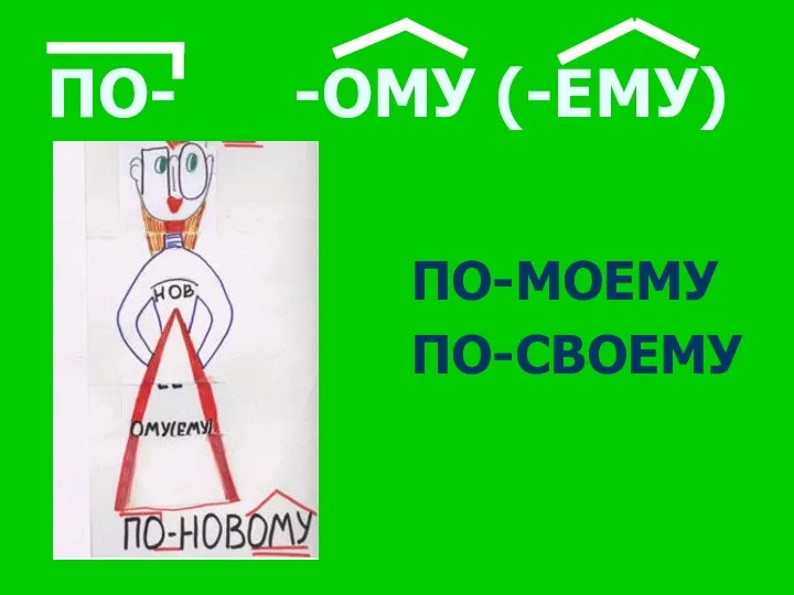 ПО- -ОМУ (-ЕМУ) ПО-МОЕМУ ПО-СВОЕМУ