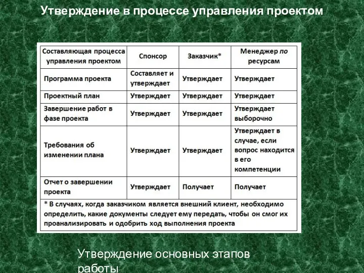 Утверждение в процессе управления проектом Утверждение основных этапов работы