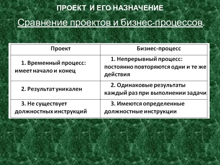 ПРОЕКТ И ЕГО НАЗНАЧЕНИЕ Сравнение проектов и бизнес-процессов.