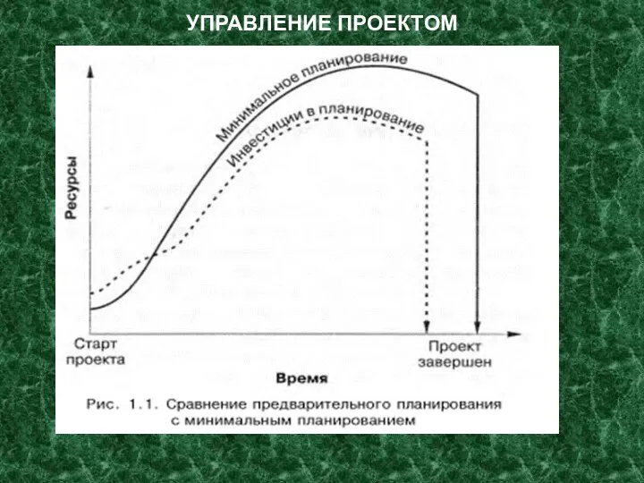 УПРАВЛЕНИЕ ПРОЕКТОМ