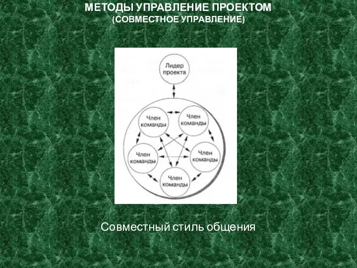 МЕТОДЫ УПРАВЛЕНИЕ ПРОЕКТОМ (СОВМЕСТНОЕ УПРАВЛЕНИЕ) Совместный стиль общения