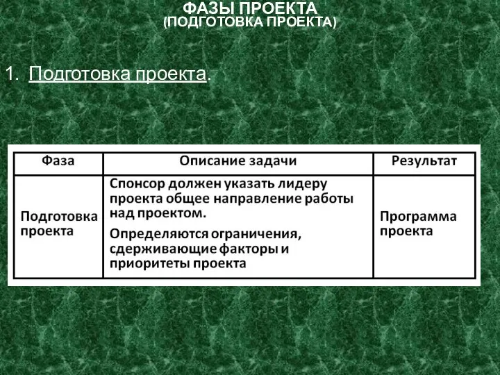 ФАЗЫ ПРОЕКТА (ПОДГОТОВКА ПРОЕКТА) Подготовка проекта.