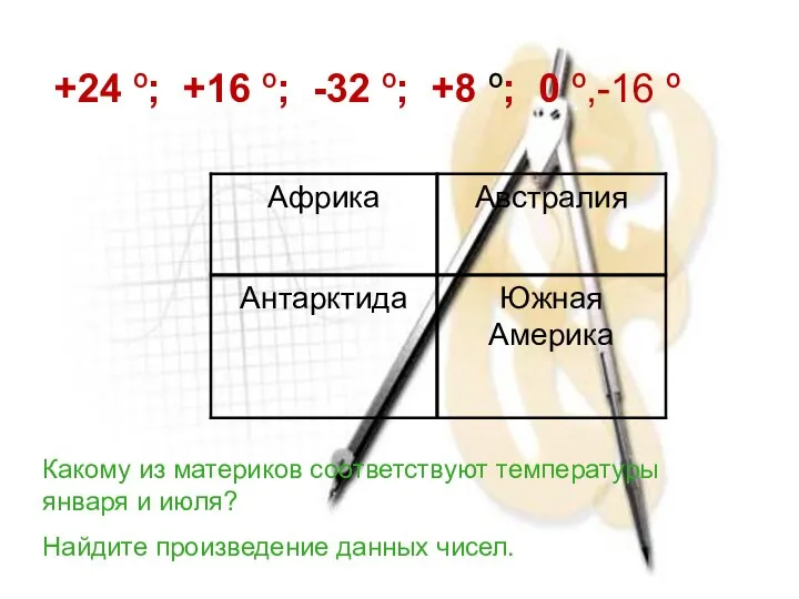 +24 º; +16 º; -32 º; +8 º; 0 º,-16 º Какому