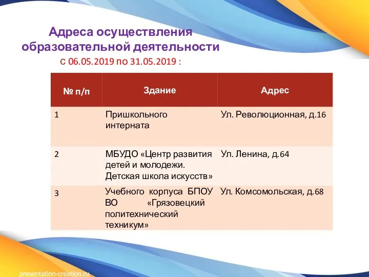 Адреса осуществления образовательной деятельности с 06.05.2019 по 31.05.2019 :