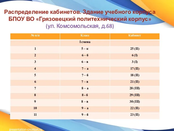 Распределение кабинетов. Здание учебного корпуса БПОУ ВО «Грязовецкий политехнический корпус» (ул. Комсомольская, д.68)