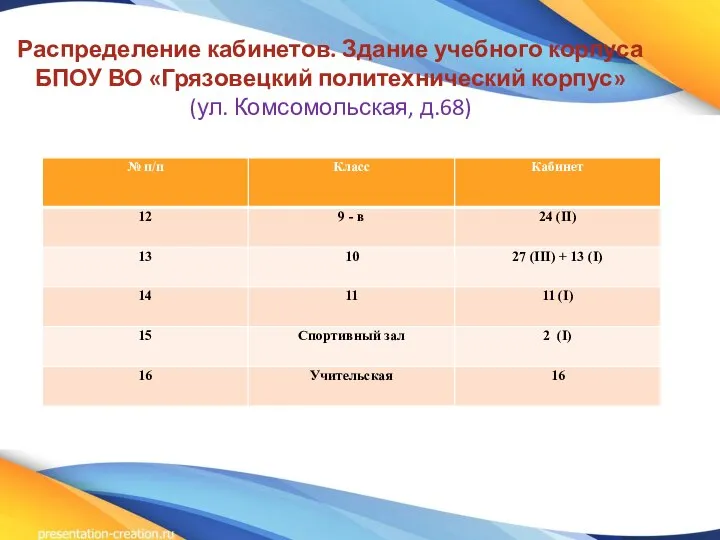 Распределение кабинетов. Здание учебного корпуса БПОУ ВО «Грязовецкий политехнический корпус» (ул. Комсомольская, д.68)