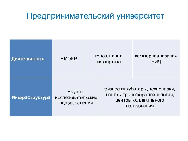 Предпринимательский университет