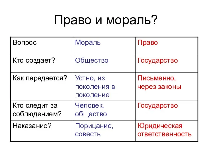 Право и мораль?