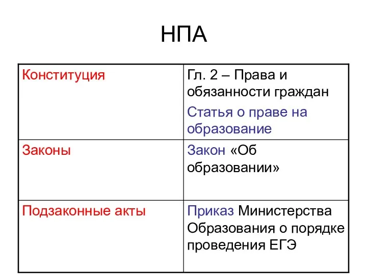 НПА