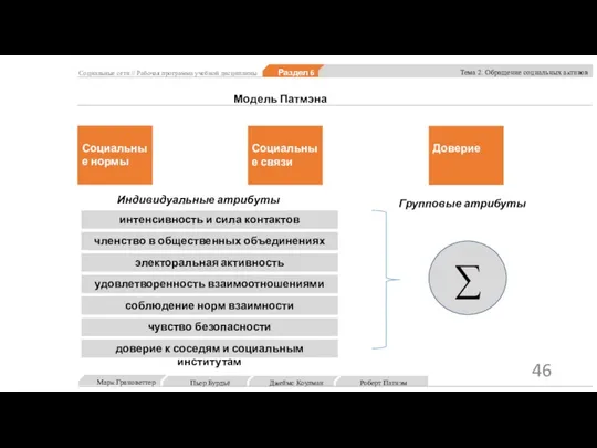 Социальные сети // Рабочая программа учебной дисциплины Раздел 6 Тема 2. Обращение