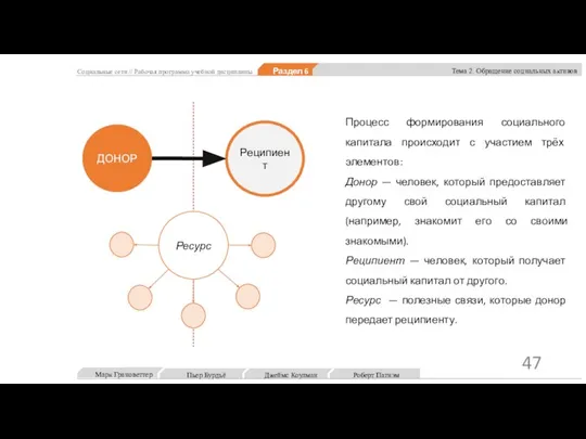 Социальные сети // Рабочая программа учебной дисциплины Раздел 6 Тема 2. Обращение