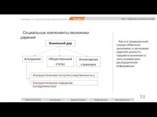 Социальные сети // Рабочая программа учебной дисциплины Раздел 6 Тема 2. Обращение