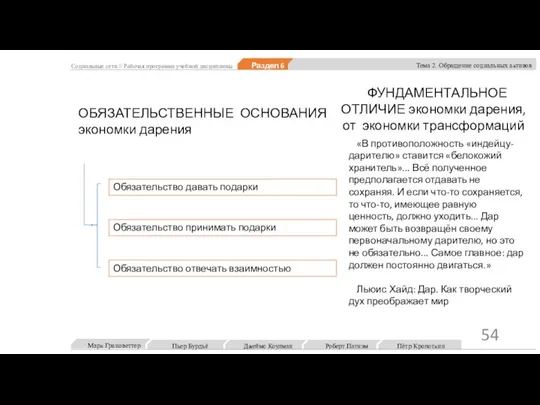 Социальные сети // Рабочая программа учебной дисциплины Раздел 6 Тема 2. Обращение