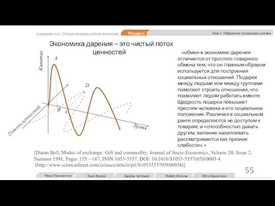 Социальные сети // Рабочая программа учебной дисциплины Раздел 6 Тема 2. Обращение