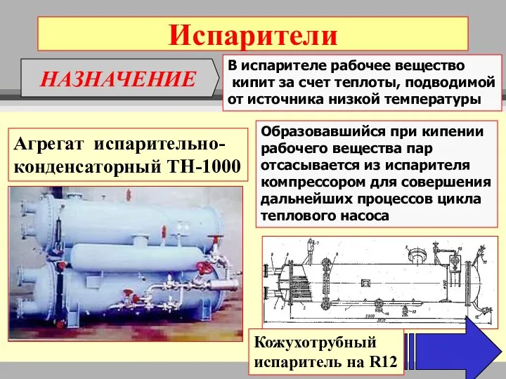 Испарители Кожухотрубный испаритель на R12 Агрегат испарительно- конденсаторный ТН-1000 В испарителе рабочее