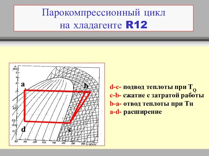 Парокомпрессионный цикл на хладагенте R12 d-c- подвод теплоты при ТQ c-b- сжатие