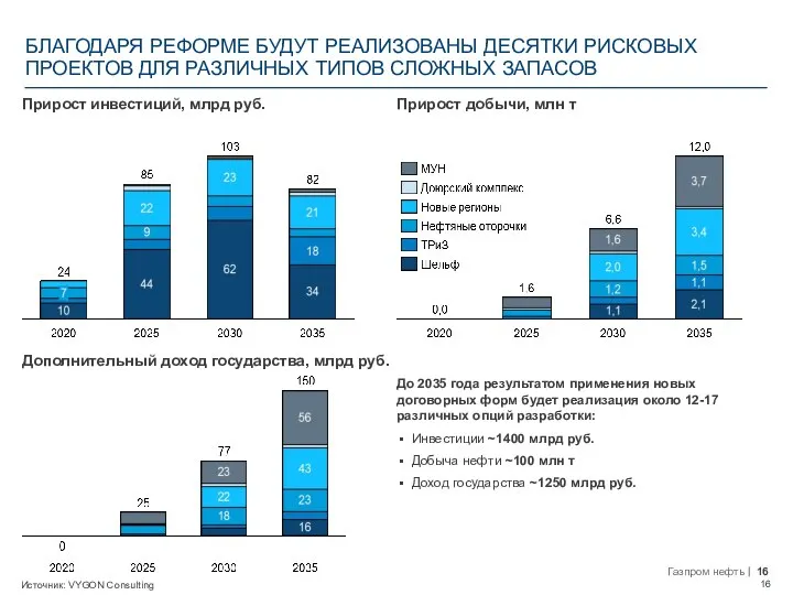 БЛАГОДАРЯ РЕФОРМЕ БУДУТ РЕАЛИЗОВАНЫ ДЕСЯТКИ РИСКОВЫХ ПРОЕКТОВ ДЛЯ РАЗЛИЧНЫХ ТИПОВ СЛОЖНЫХ ЗАПАСОВ