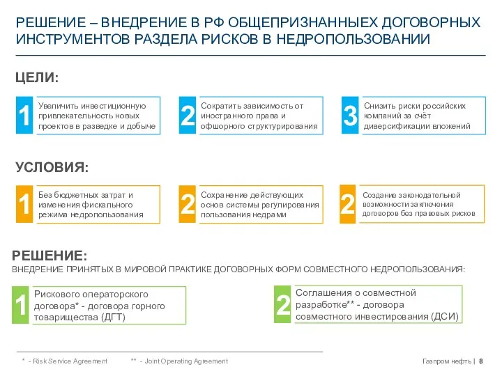 Создание законодательной возможности заключения договоров без правовых рисков РЕШЕНИЕ – ВНЕДРЕНИЕ В