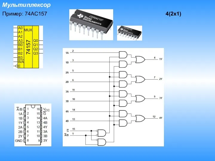 Мультиплексор Пример: 74AC157 74157 4(2x1)