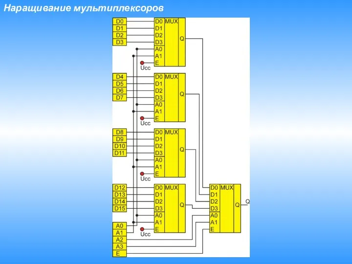 Наращивание мультиплексоров