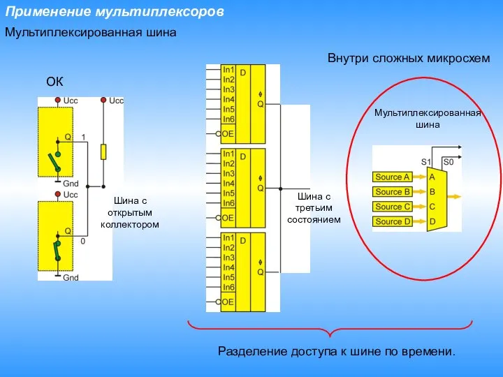 Применение мультиплексоров Мультиплексированная шина Шина с третьим состоянием Разделение доступа к шине