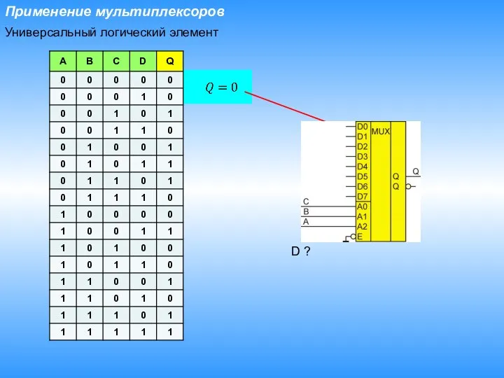 Применение мультиплексоров Универсальный логический элемент D ?