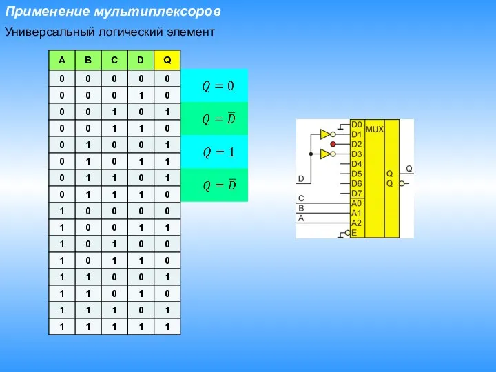 Применение мультиплексоров Универсальный логический элемент