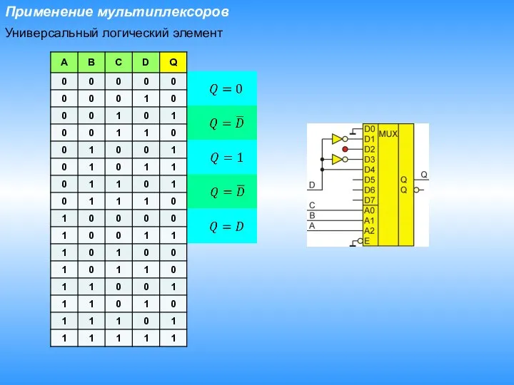 Применение мультиплексоров Универсальный логический элемент