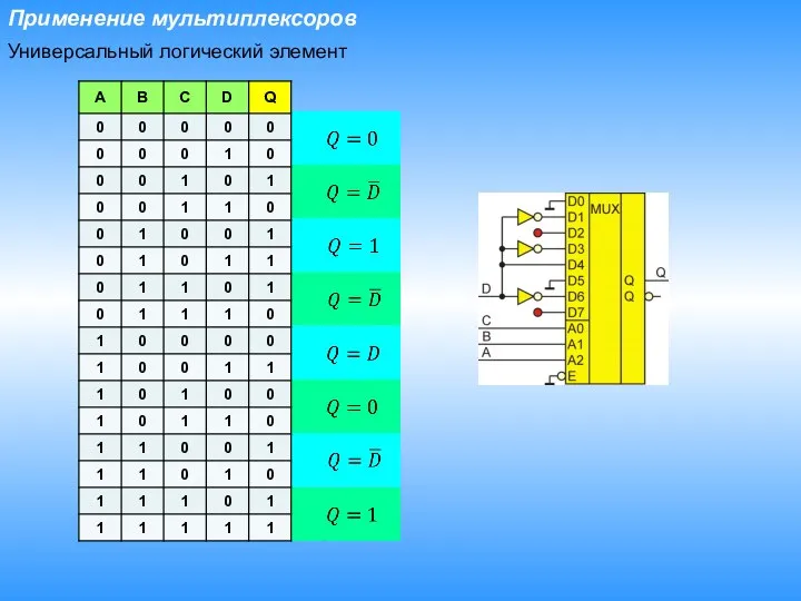 Применение мультиплексоров Универсальный логический элемент