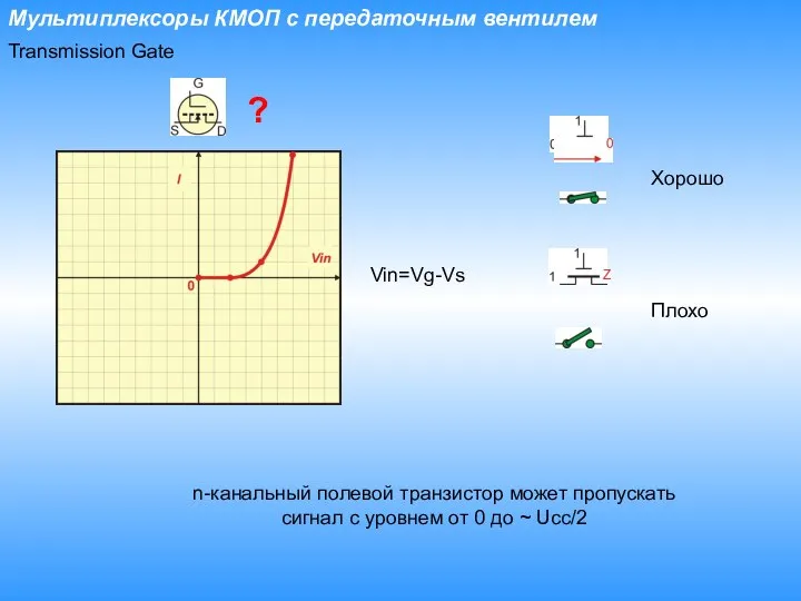 Мультиплексоры КМОП с передаточным вентилем Transmission Gate n-канальный полевой транзистор может пропускать