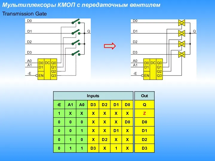 Мультиплексоры КМОП с передаточным вентилем Transmission Gate