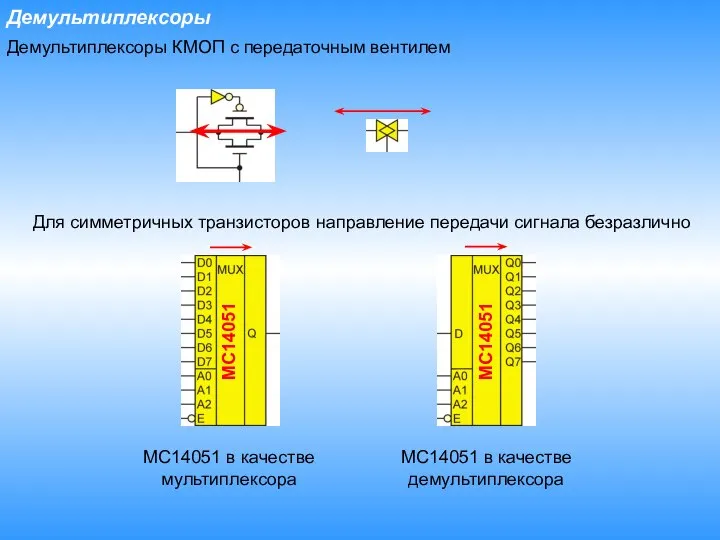 Демультиплексоры Демультиплексоры КМОП с передаточным вентилем Для симметричных транзисторов направление передачи сигнала