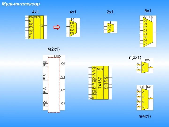 Мультиплексор 4x1 4x1 2x1 8x1 4(2x1) 74157 n(2x1) n(4x1)