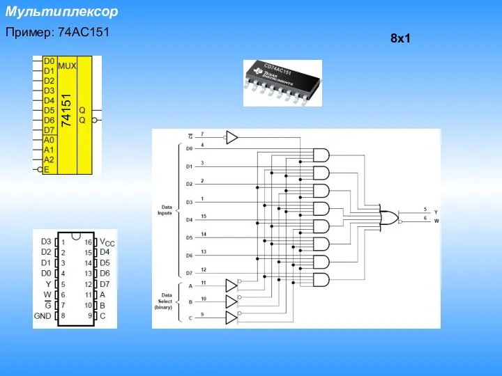 Мультиплексор Пример: 74AC151 74151 8x1