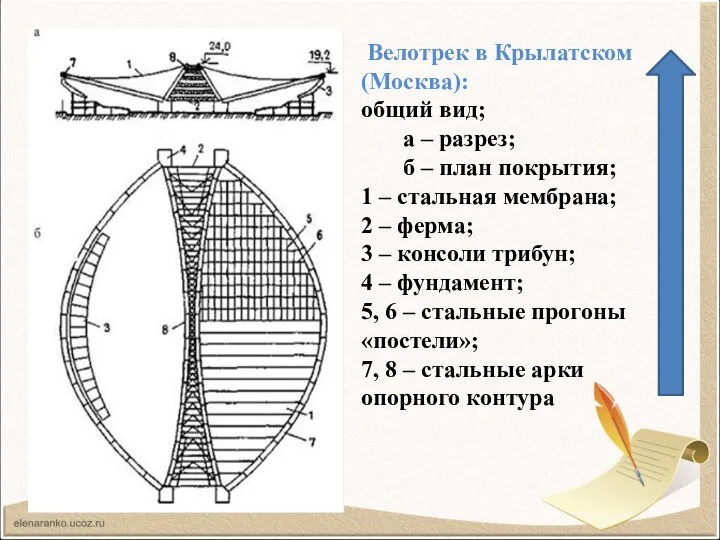 Велотрек в Крылатском (Москва): общий вид; а – разрез; б – план