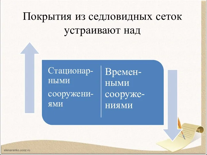 Покрытия из седловидных сеток устраивают над