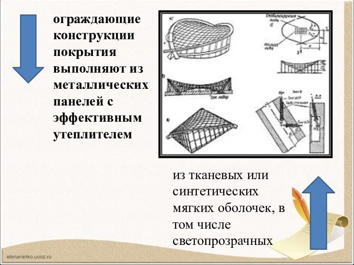 ограждающие конструкции покрытия выполняют из металлических панелей с эффективным утеплителем из тканевых