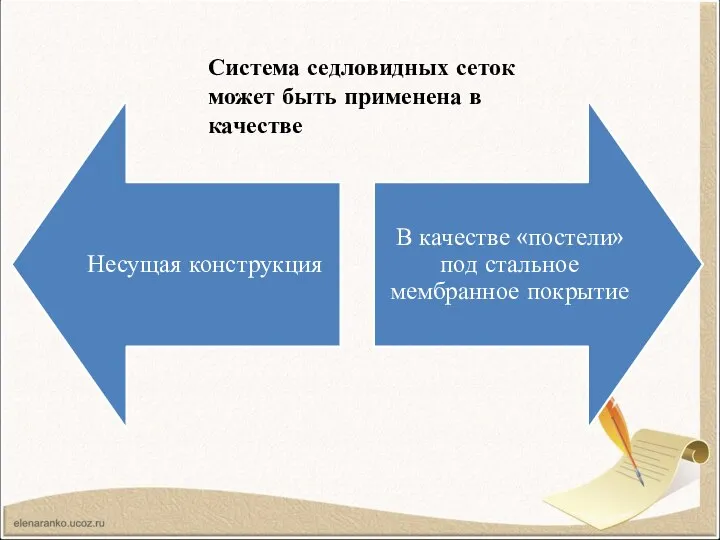 Система седловидных сеток может быть применена в качестве