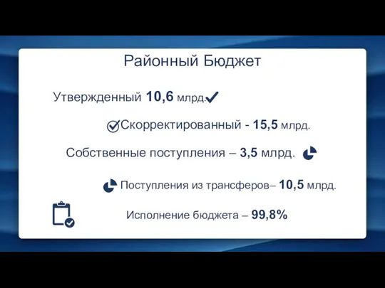 Районный Бюджет Утвержденный 10,6 млрд. Скорректированный - 15,5 млрд. Собственные поступления –