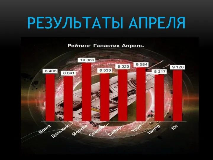 РЕЗУЛЬТАТЫ АПРЕЛЯ